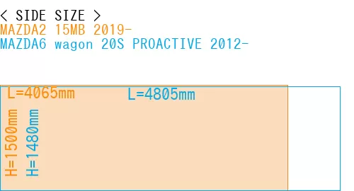 #MAZDA2 15MB 2019- + MAZDA6 wagon 20S PROACTIVE 2012-